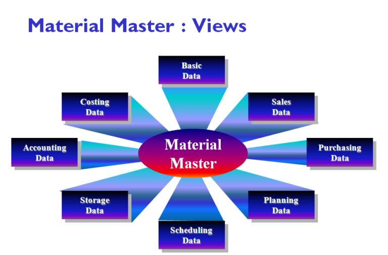 SAP MM Basics For Beginners Dicksnationals