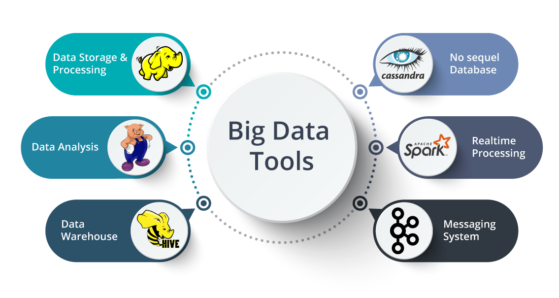 Major Do's and Don'ts of Data Analysis Using Big Data ...