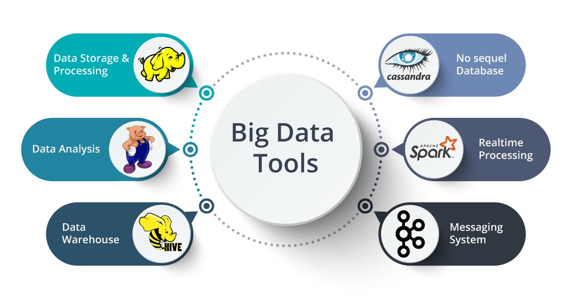 Major Do’s and Don’ts of Data Analysis Using Big Data – Dicksnationals